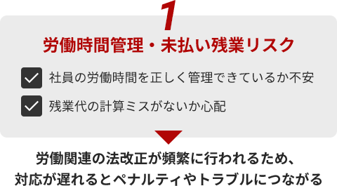 労働時間管理・未払い残業リスク