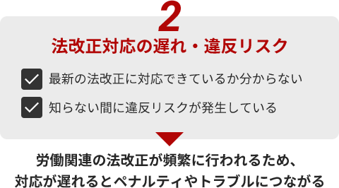 法改正対応の遅れ・違反リスク