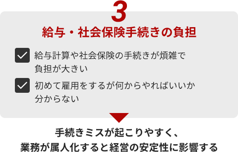 給与・社会保険手続きの負担